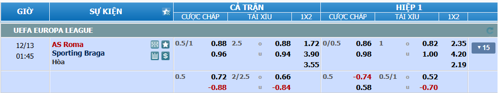 Tỉ lệ kèo Roma vs Braga nhan-dinh-soi-keo-roma-vs-braga-luc-00h45-ngay-13-12-2024-2
